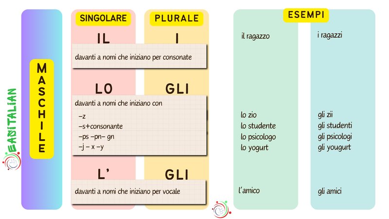 Migliore casino realz a Italy